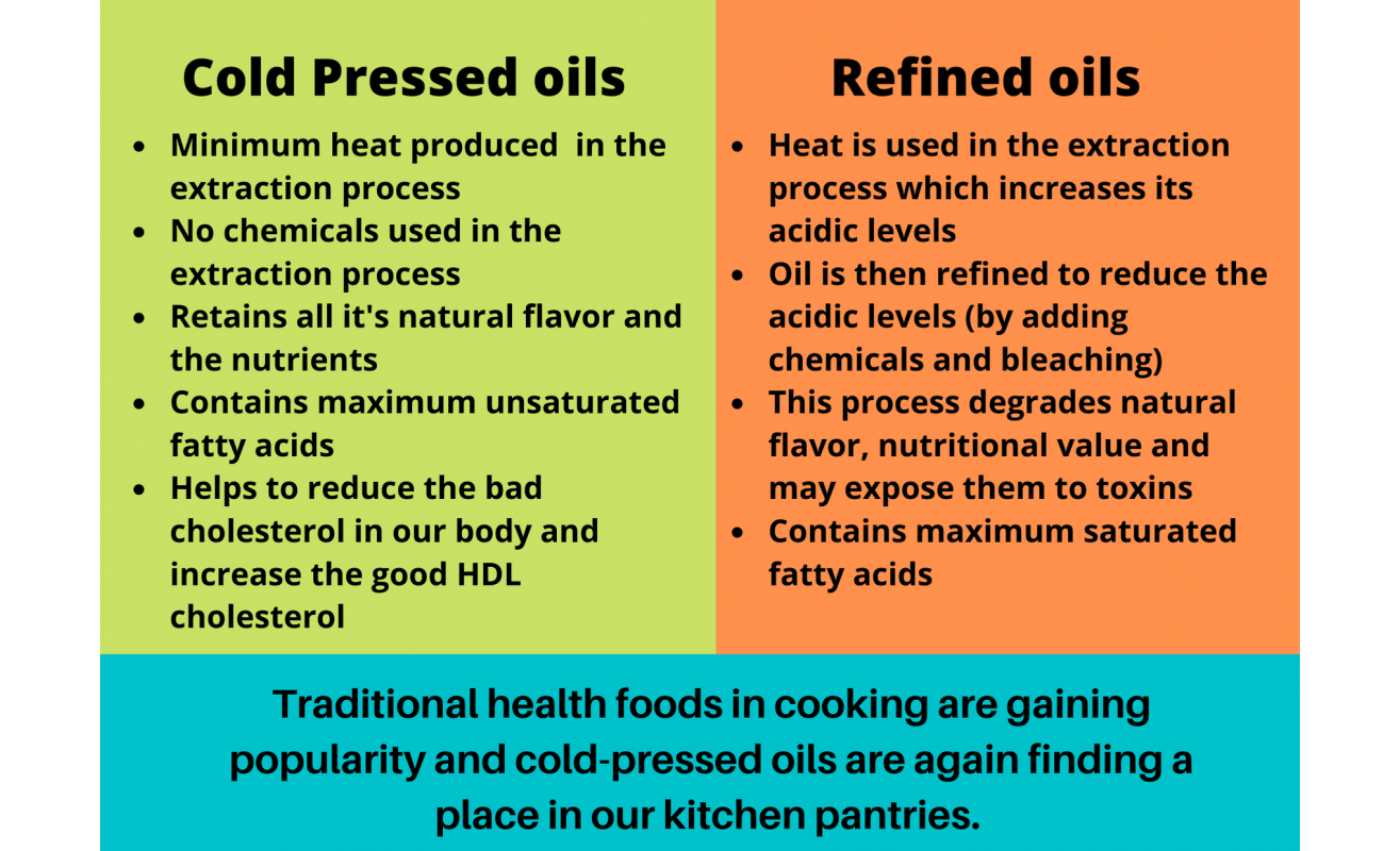 Top 6 benefits of cold-pressed oils 